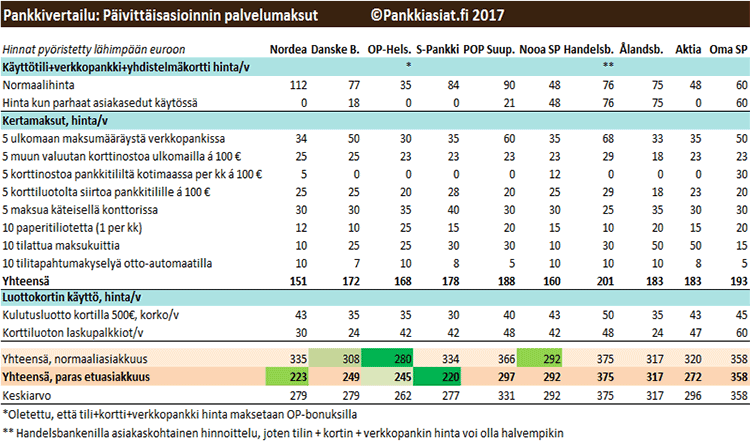 kulutusluotto