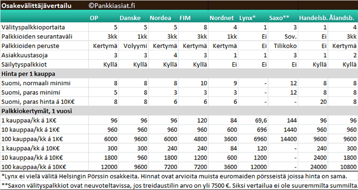 osakevalittajavertailu.png